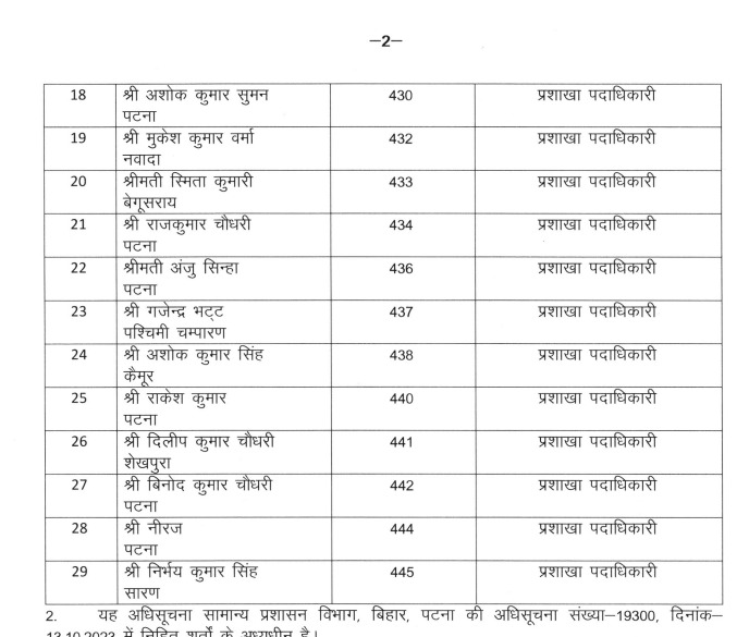 BSS Officers Promotion 3